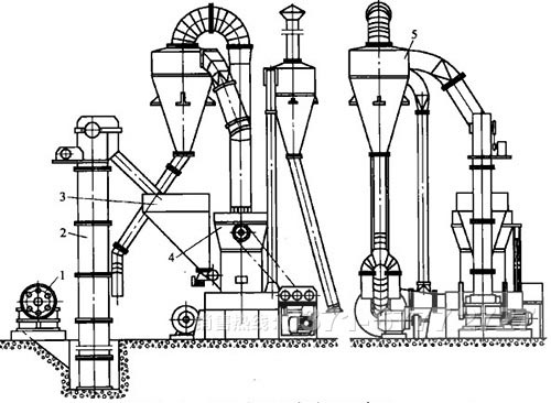 ����ʯ��ϸĥ