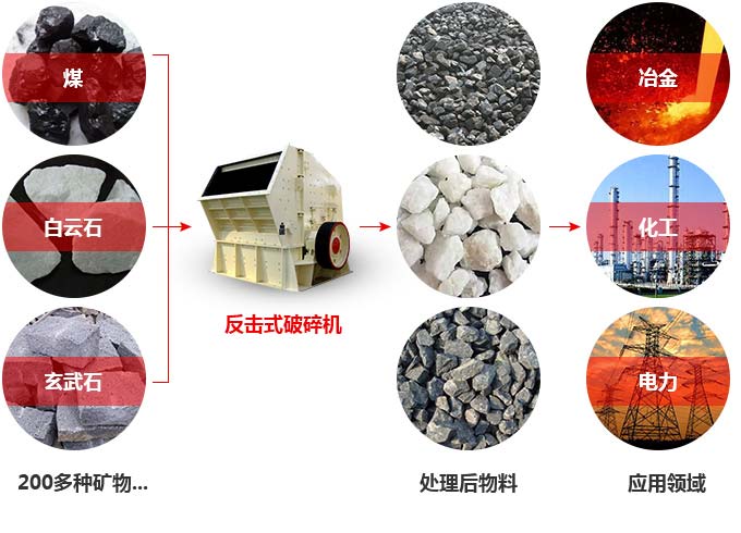 �°淴��ʽ�����Ӧ��