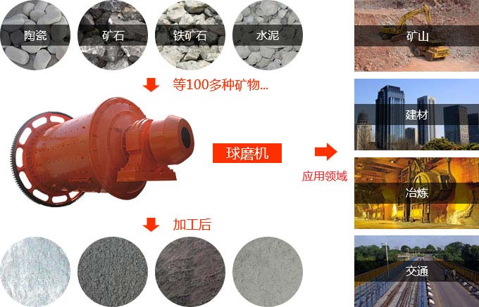 ˮ��ĥ��Ӧ������