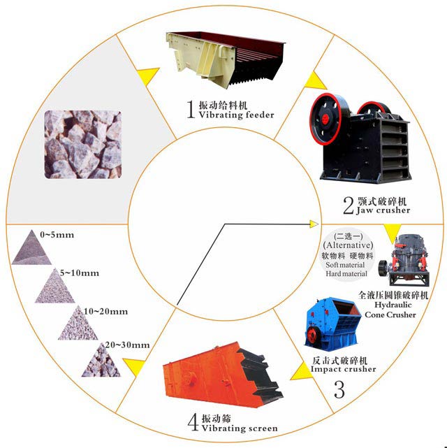 ��ɳ�������豸