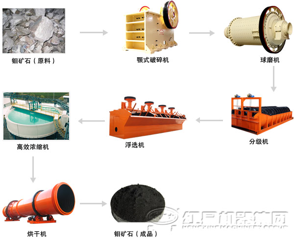 ���ѡ��������