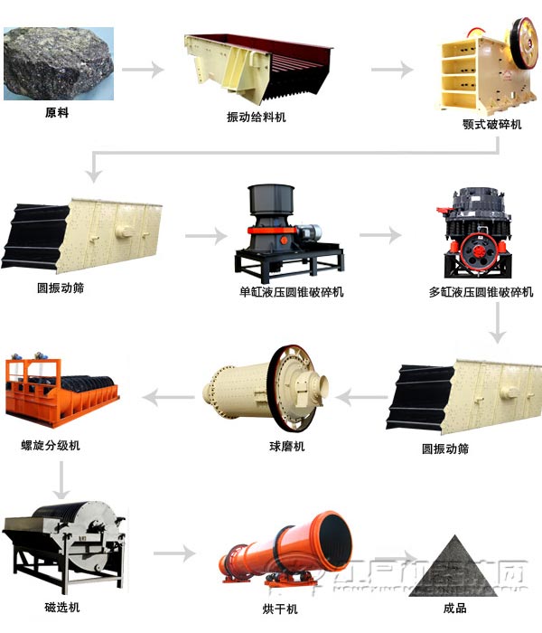 �̿�ʯ��������