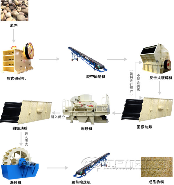 ���������������߹���