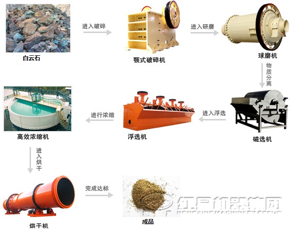 ����ʯѡ���������豸�͹�������