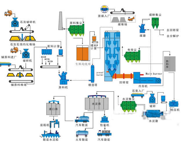 �ɷ�ˮ���תҤ��������ͼ