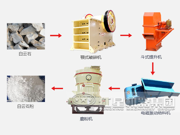 ����ʯĥ������������