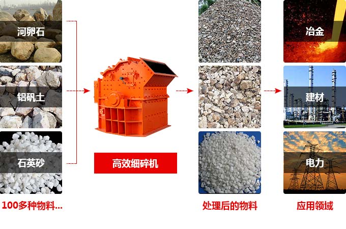 ��ϸ�����Ӧ��