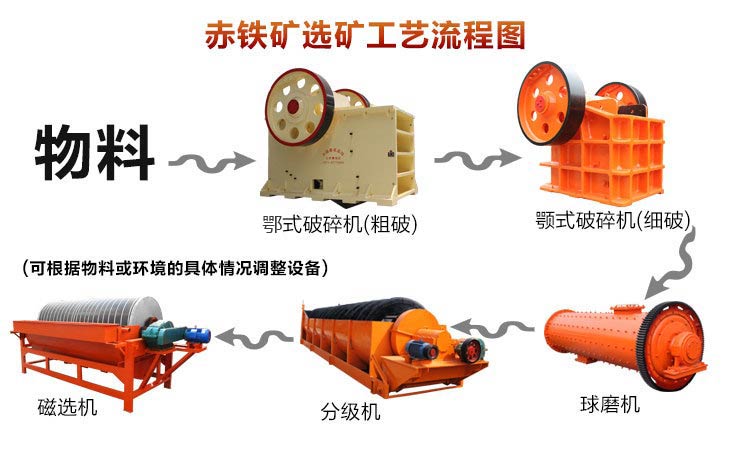 ������ѡ��������