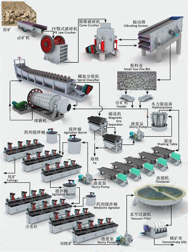 ������ѡ�������߹�������