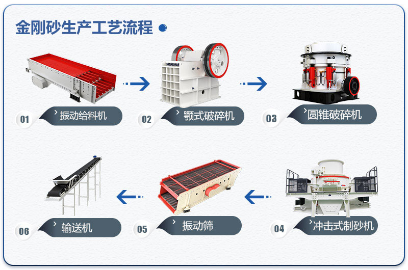 ���ɰ������������ͼ