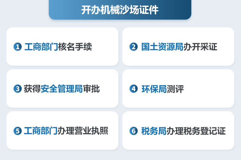 �����еɳ��֤��