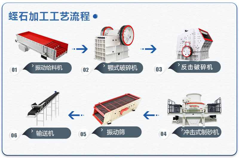 ��ʯ�ӹ���������ͼ