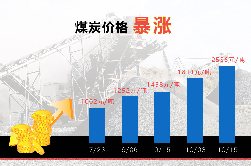 煤炭价格上涨 煤炭价格上涨