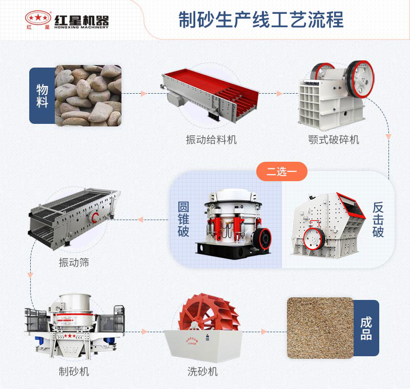 ��ɰ�����߹�������