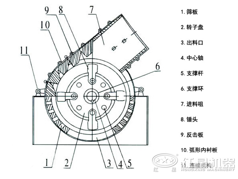 冲击锤式破碎机结构图 冲击锤式破碎机结构图