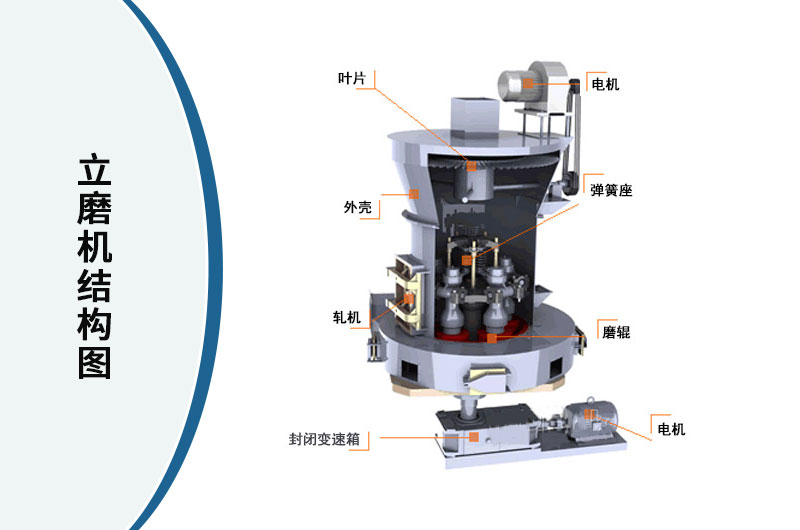 ��ĥ���ṹͼ