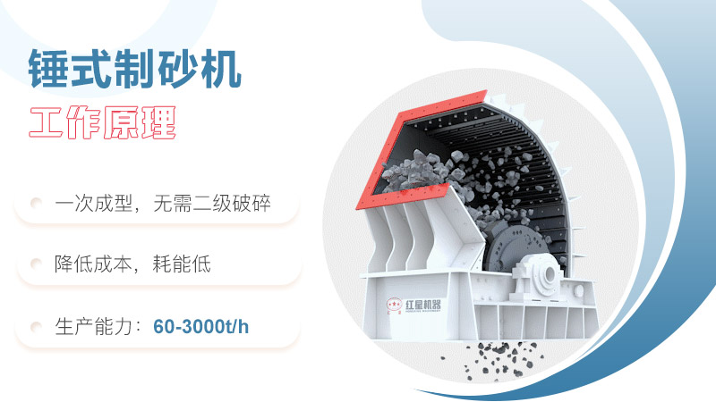 锤式制砂机工作原理图 锤式制砂机工作原理图