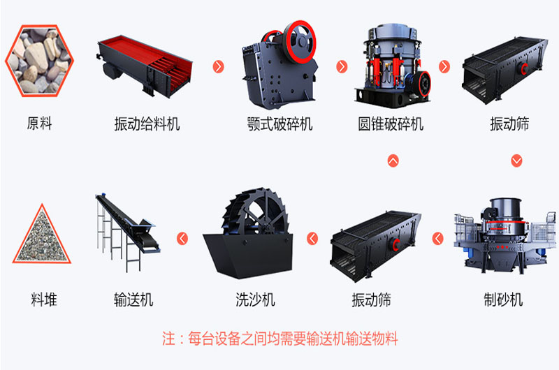 ����ʯ��������������ͼ