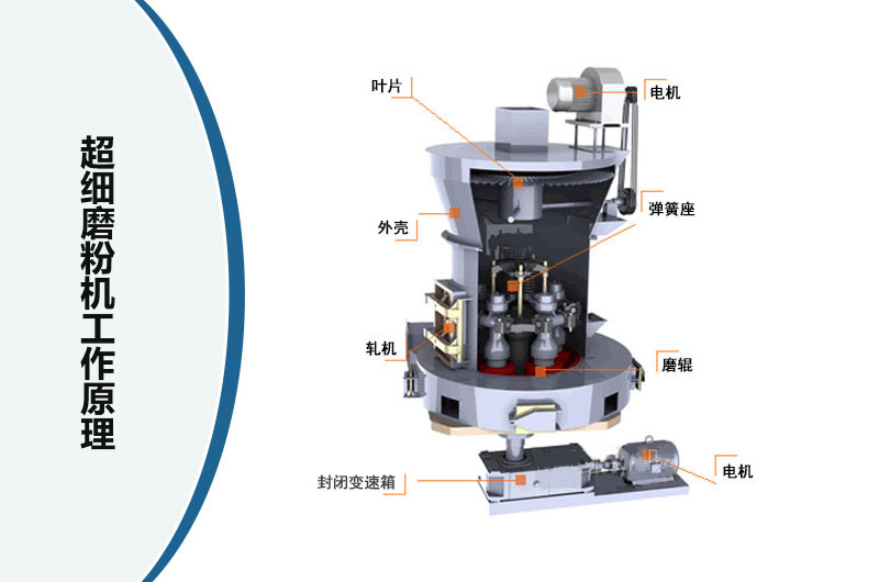 ��ϸĥ�ۻ�����ԭ��ͼ