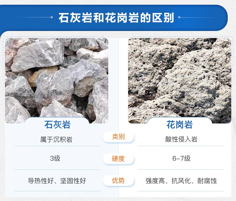 ʯ���Һͻ����ҵ�����