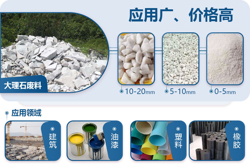 ����ʯ���ϼӹ���ʯ��Ӧ������