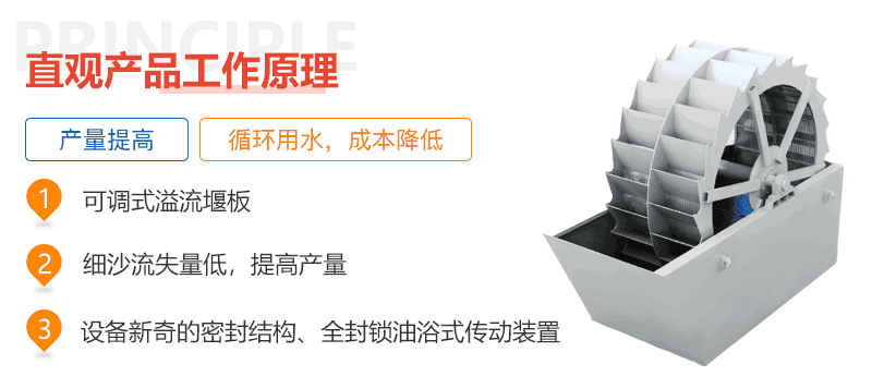 轮式洗砂机工作原理图 轮式洗砂机工作原理图