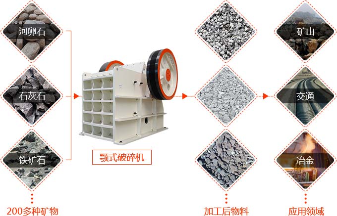 �ʽ�����