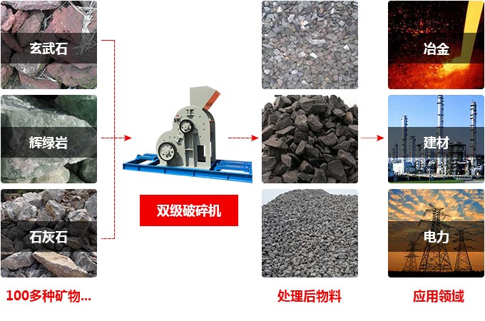 ��ɸ��˫�������Ӧ��