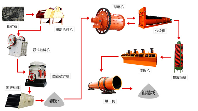 �׿�ʯ��ѡ�����߹�������