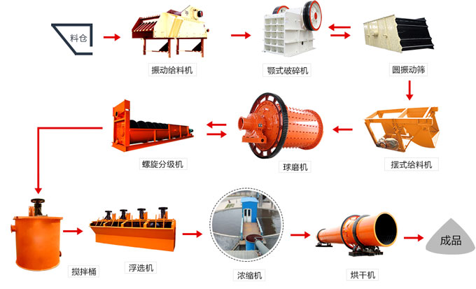 ���ѡ��������