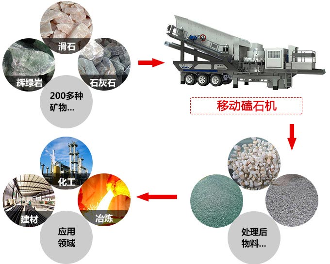 �ƶ���ʯ��Ӧ��