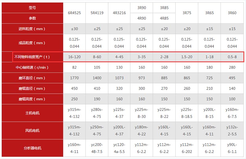 һСʱ10�����ҵ���ʯ��ĥ���ͺ�