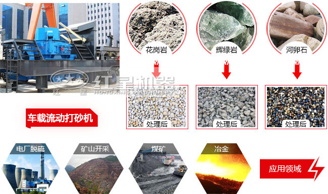 һ��ʽ����������ɰ��Ӧ��