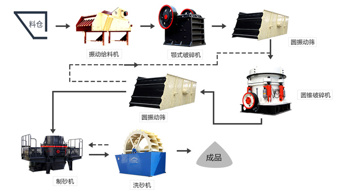 ����ʯ��ɰ�������豸����