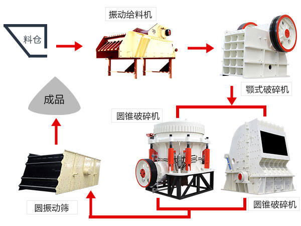 时产50方石料生产线流程图 时产50方石料生产线流程图