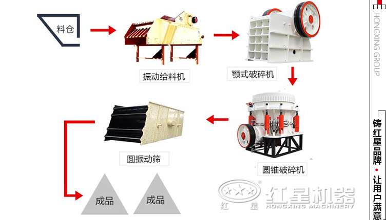 �ղ�800�ֶ���ʯ���������豸����