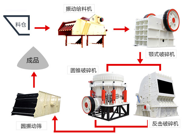 ��ʯ����������