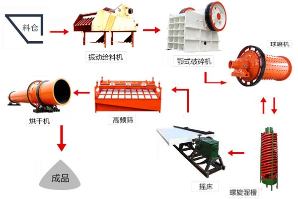 ����ѡ��������