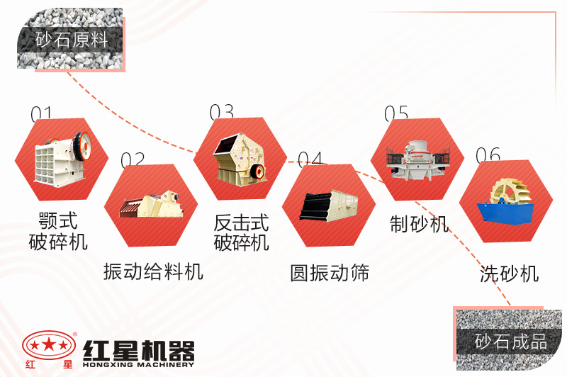 ʯ��ʯ��ɰ�����߹�������