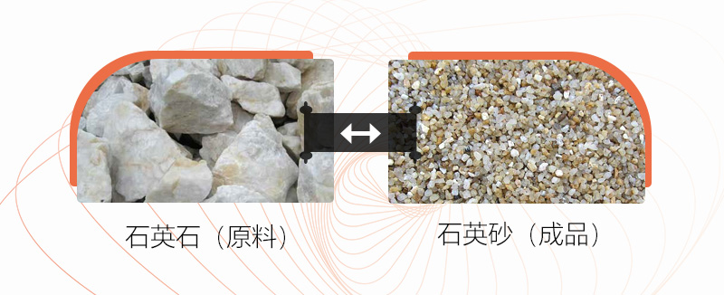 ��ʯ����ɳ����ʲô�豸�ã�ʯͷ�����ɳ�ɱ�����