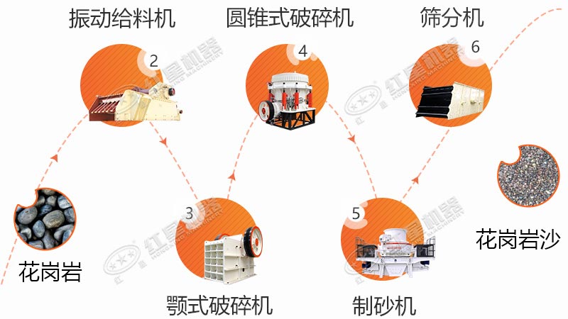 ����������������֮һ