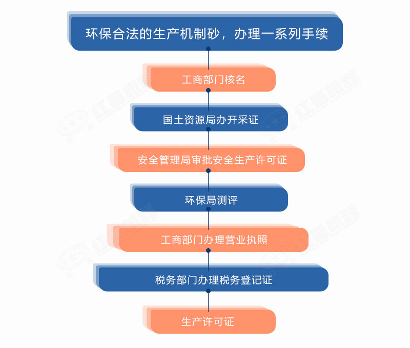 ��������ɰ�Ϸ������İ���