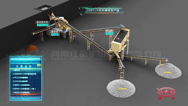 ʱ��100����ʯ�����豸���ù�������