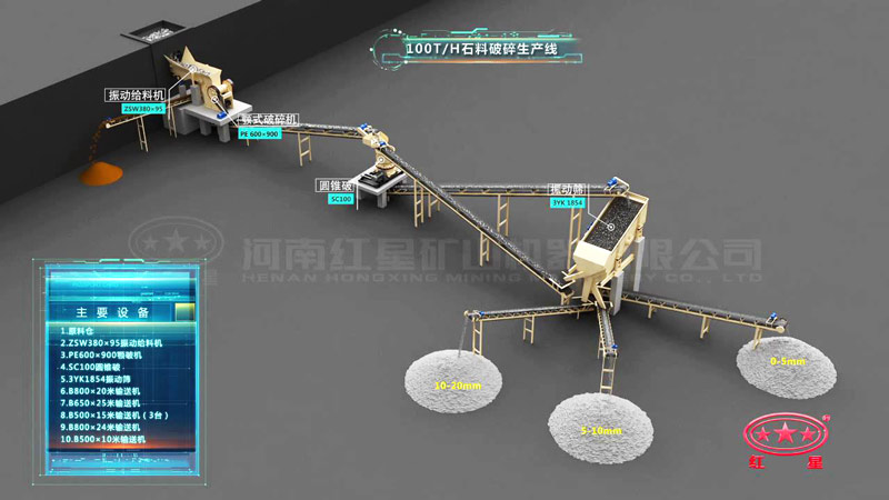 ʱ��100�ֻ����������������豸����