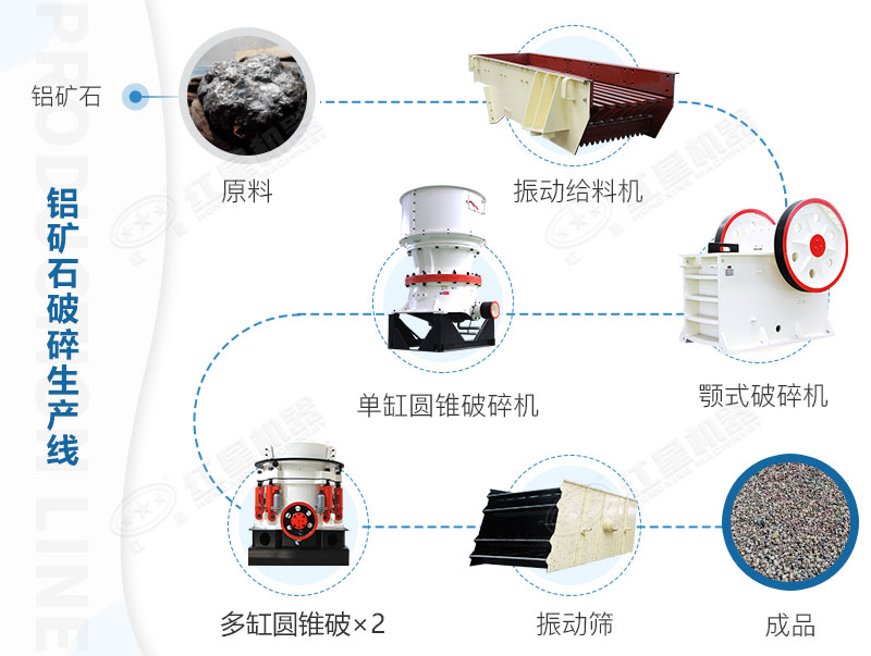 ����ʯ������������