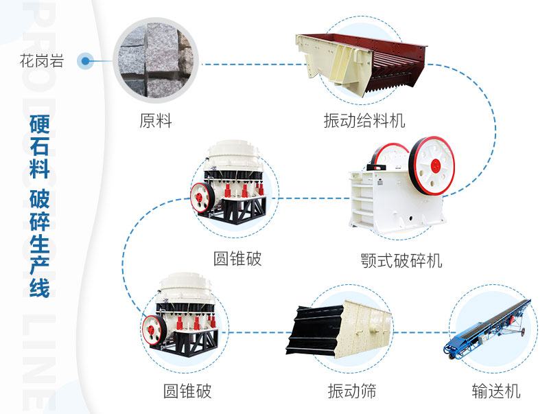 Ӳʯ�������豸����ͼ