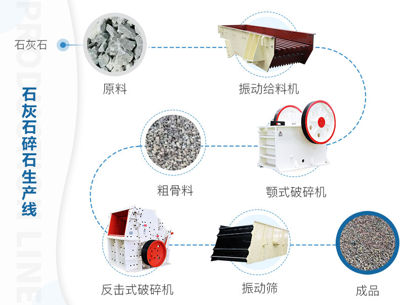 ʱ��500�ֵ�ʯ��ʯ��ʯ����������