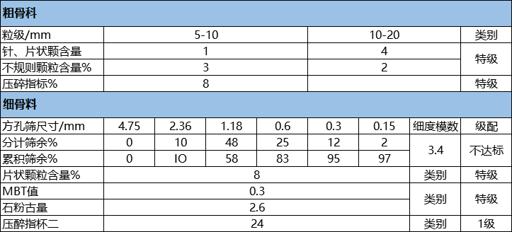 �ö���+Բ׶�ƴ�����Ķ���ʯ��Ʒ�����ֲ�