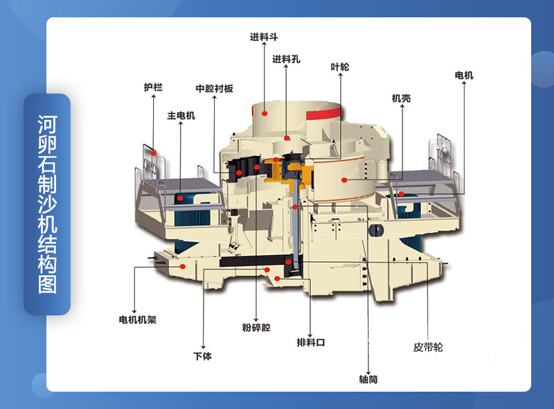 ����ʯ��ɳ���ṹͼ