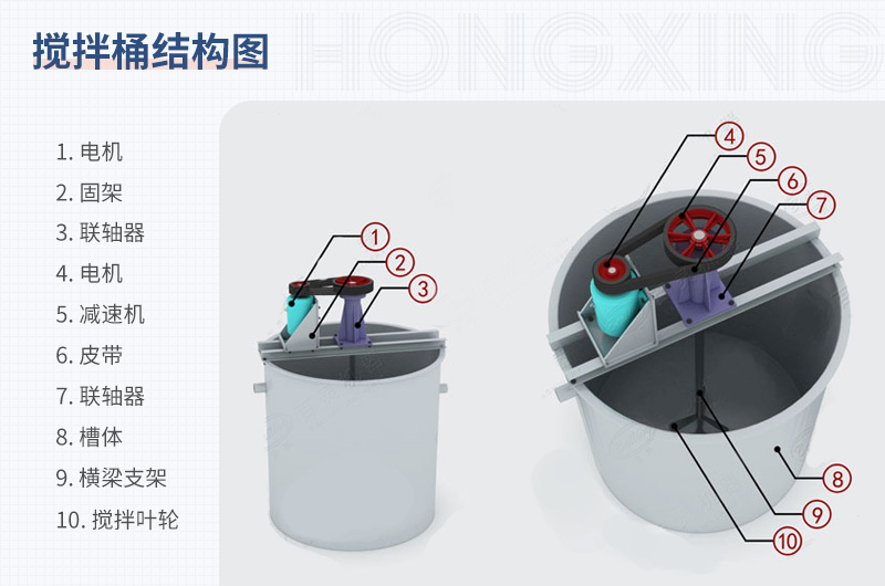 ����Ͱ�ṹͼ